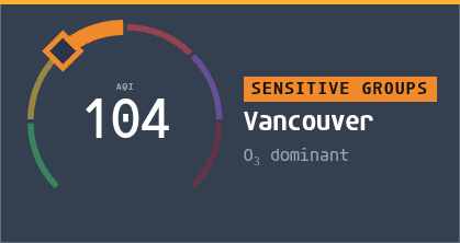 Air quality