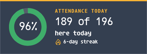 Attendance