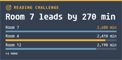 Class challenge
