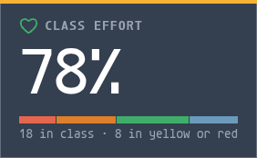 Heart-rate wall
