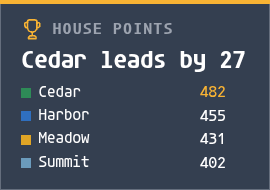 House points