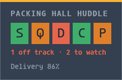 Huddle board