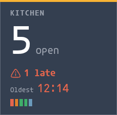 Kitchen display