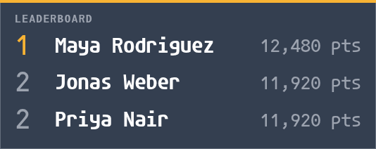 Leaderboard