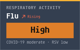 Respiratory activity