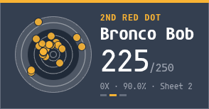 Shooting match