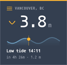 Tides