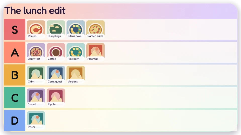 Tier list