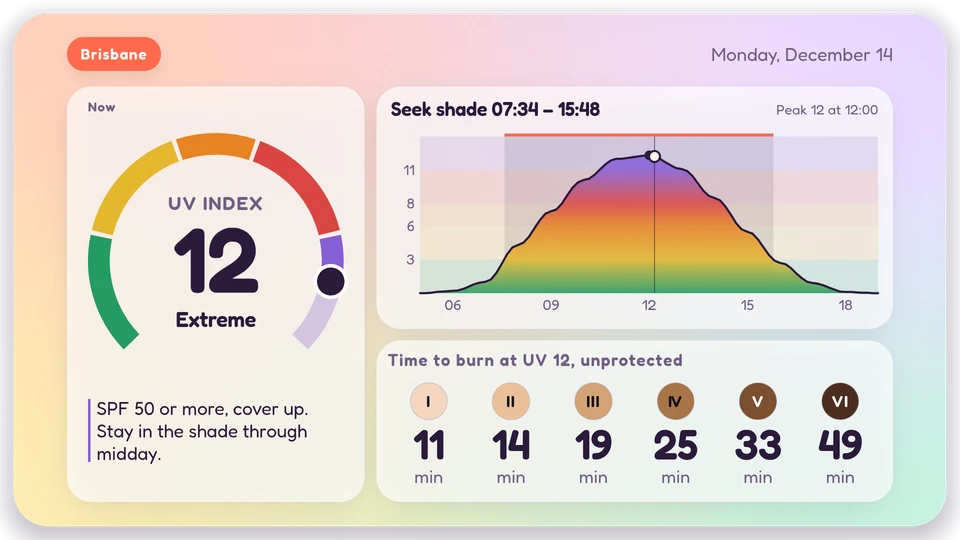 UV index