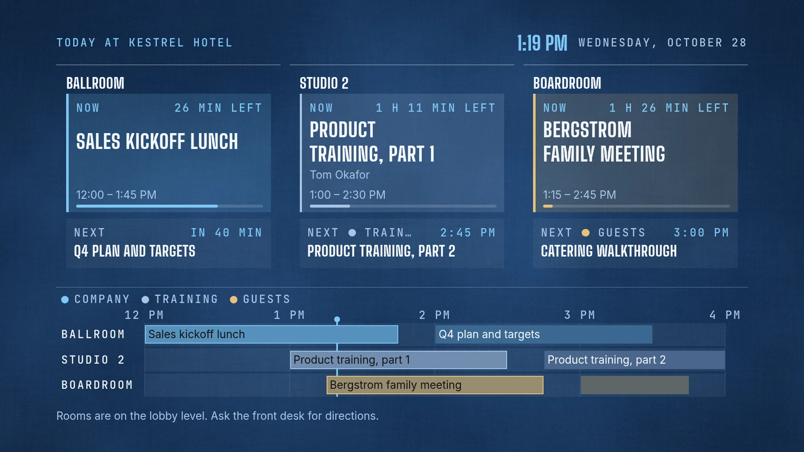 The lobby display in white type on blue: Ballroom, Studio 2 and Boardroom each show what is on now and what is next, with a timeline of the afternoon below.