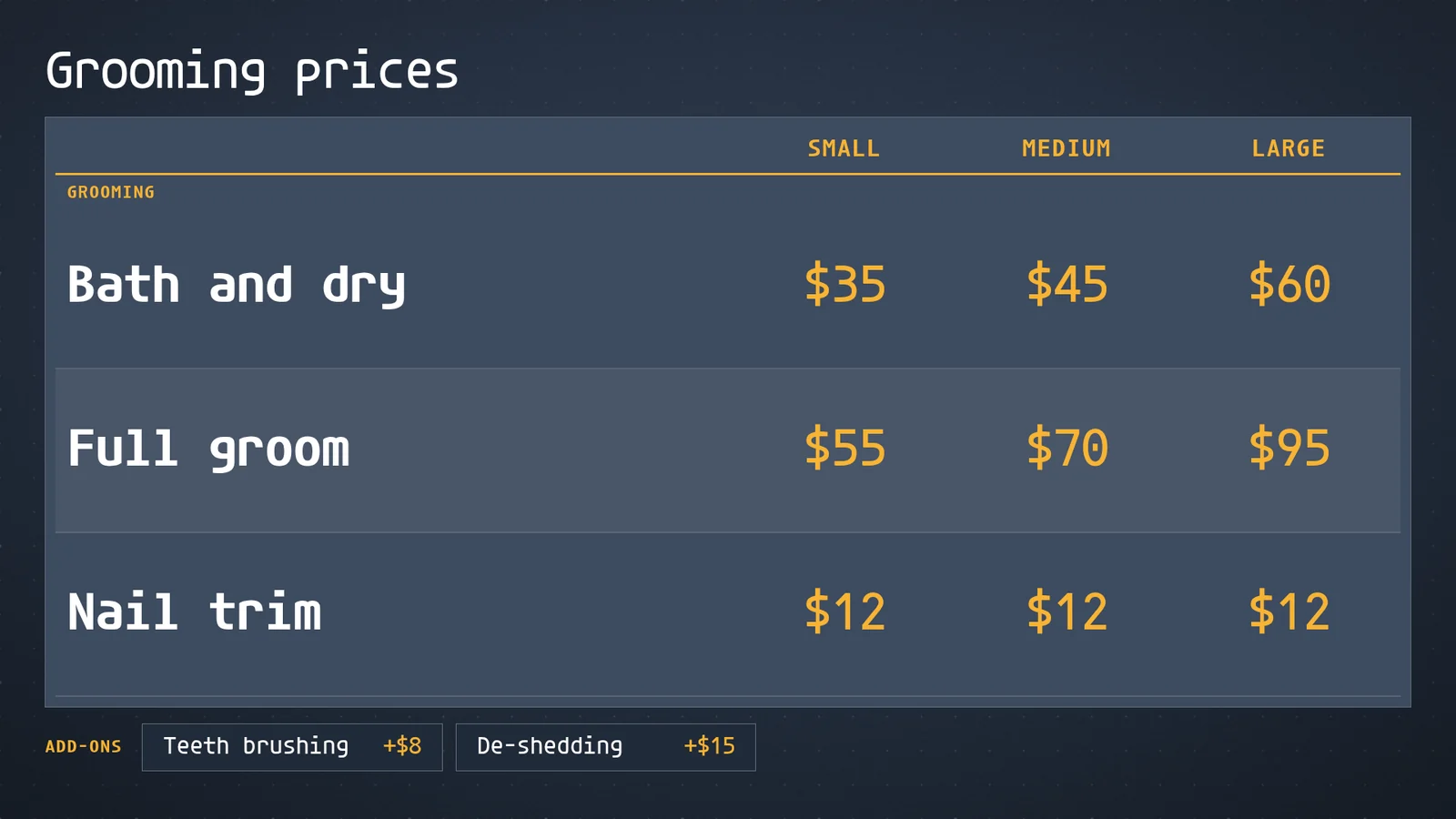 The waiting room TV showing grooming prices: bath and dry, full groom and nail trim by small, medium and large, plus two extras, in amber on dark blue.