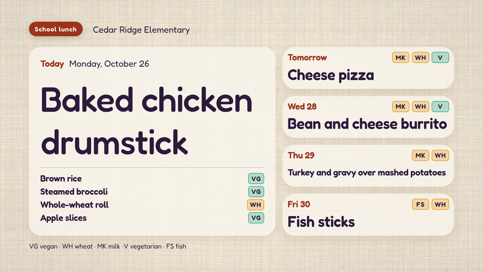 Today's school lunch, baked chicken drumstick with rice, broccoli, a roll and apples, and the next four days' meals with allergen marks.