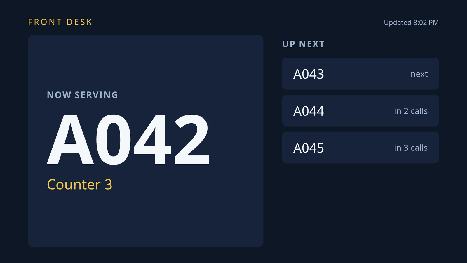 The screen showing a Now serving board: ticket A042 at Counter 3, with A043, A044 and A045 up next, on a dark blue page.