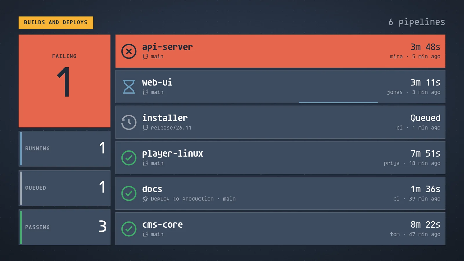 A build wall on the screen: one failing build, api-server, in red at the top, then web-ui running, installer queued and three passing builds.