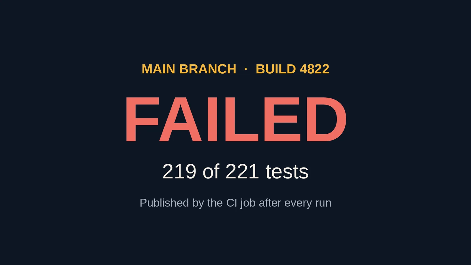 A dark poster reading Main branch, Build 4822, FAILED in red and 219 of 221 tests
