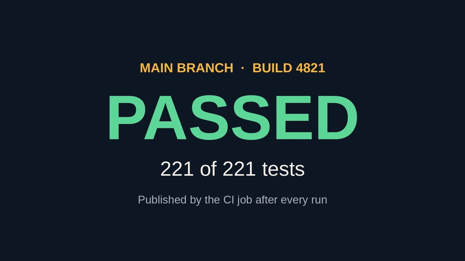 A dark poster reading Main branch, Build 4821, PASSED in green and 221 of 221 tests