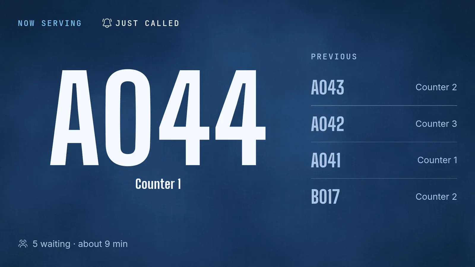 The waiting-room screen: Now serving A044 at counter 1, marked Just called, with the earlier calls listed and 5 waiting, about 9 min