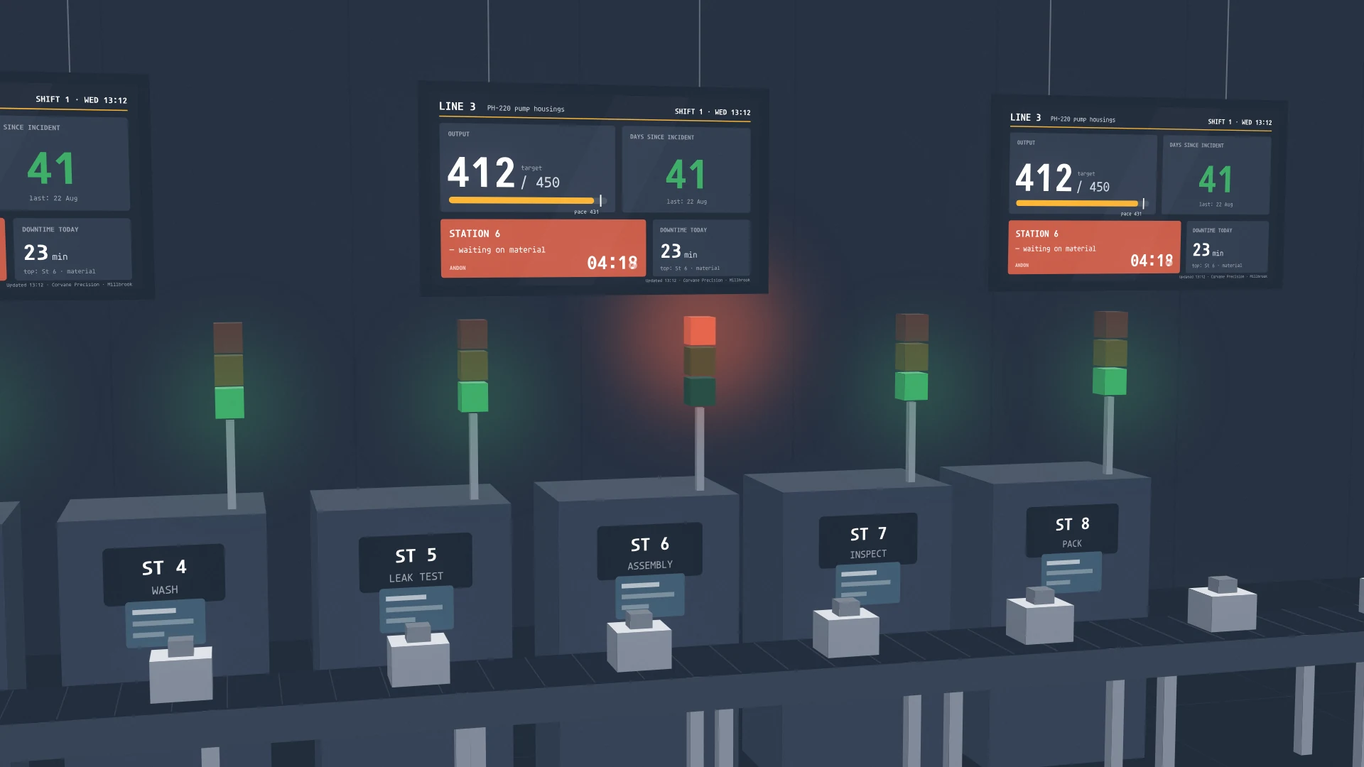 The Line 3 board showing output against target and an andon tile